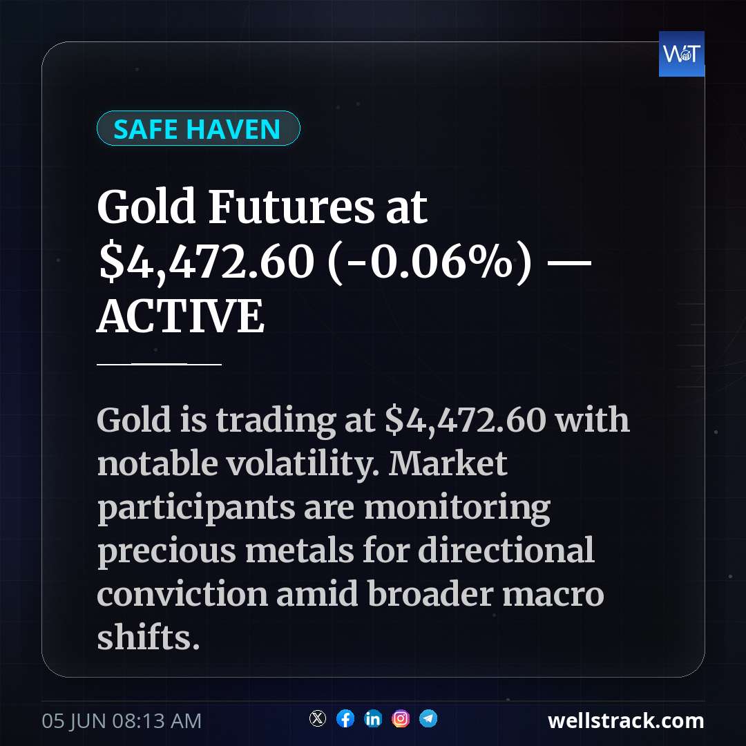Gold Futures at $4,472.60 (-0.06%) — ACTIVE
