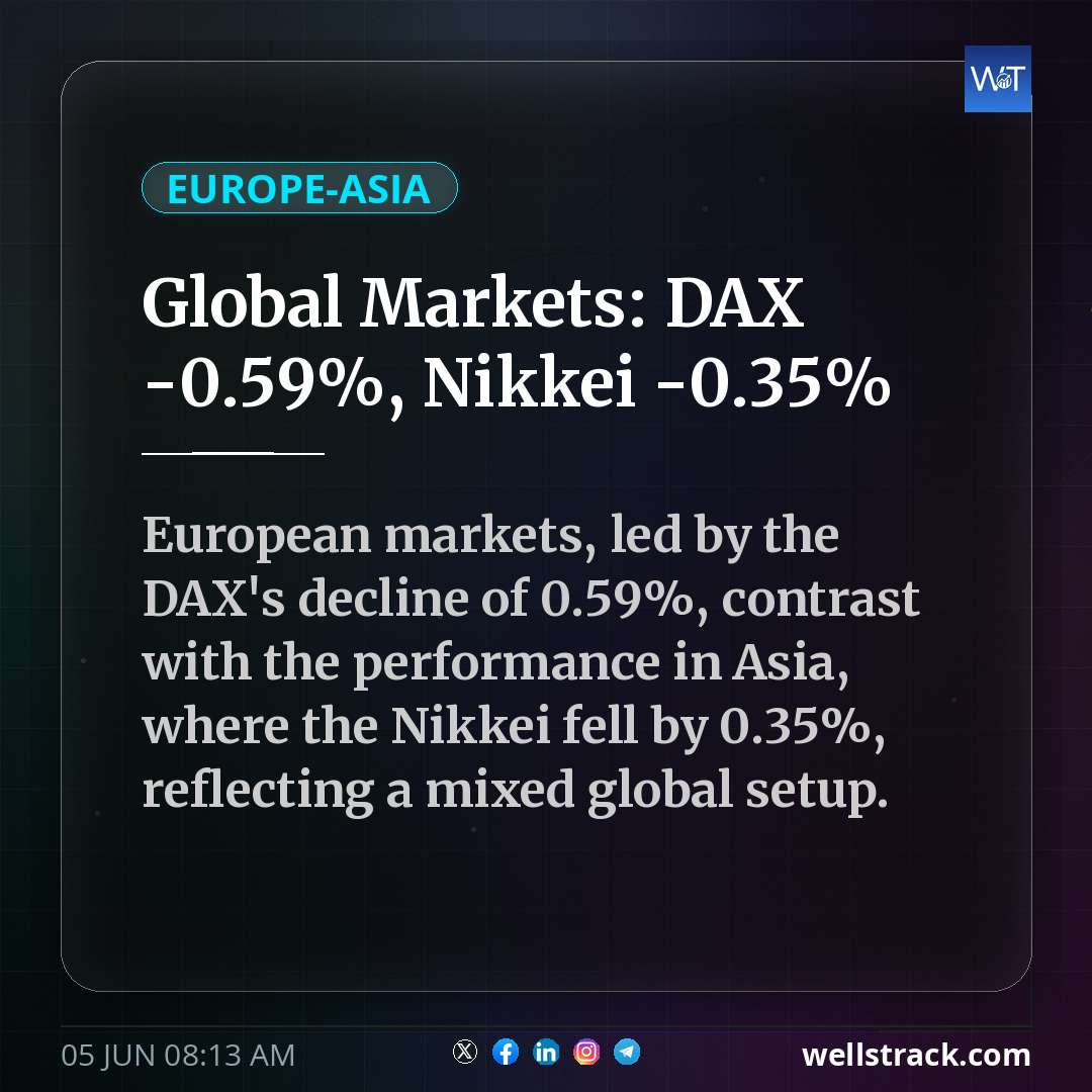 Global Markets: DAX -0.59%, Nikkei -0.35%