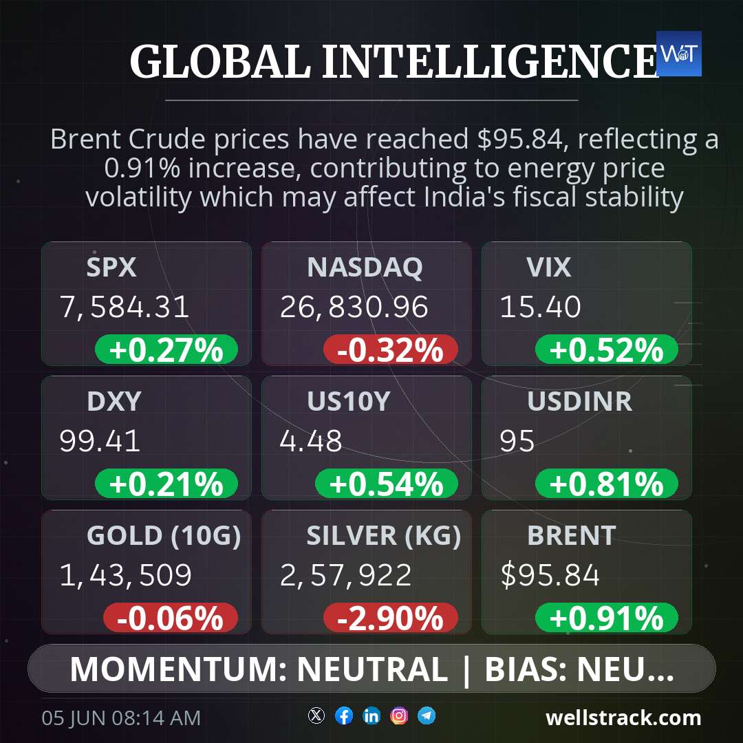 Global Macro — WellsTrack