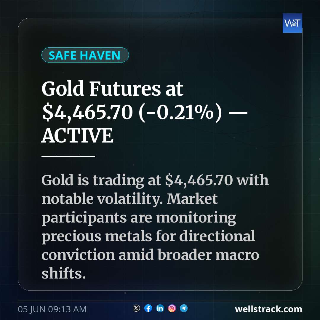 Gold Futures at $4,465.70 (-0.21%) — ACTIVE