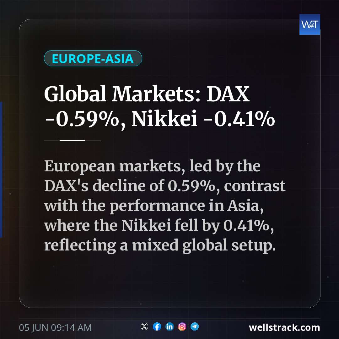 Global Markets: DAX -0.59%, Nikkei -0.41%