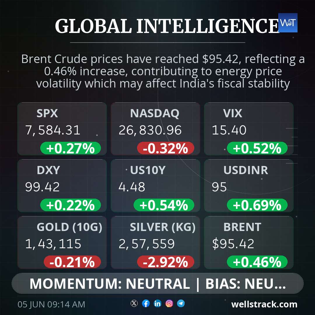 Global Macro