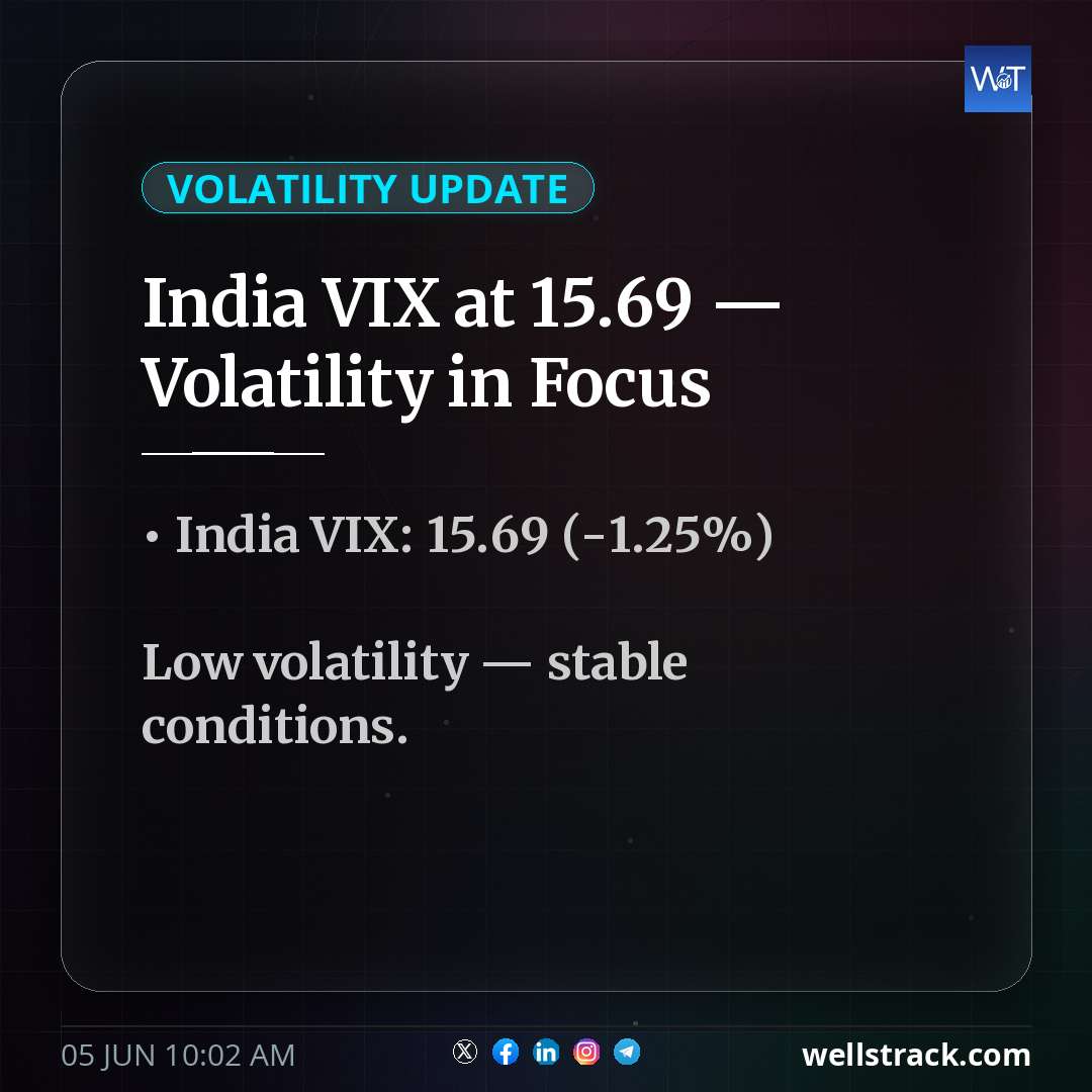 India VIX at 15.69 — Volatility in Focus