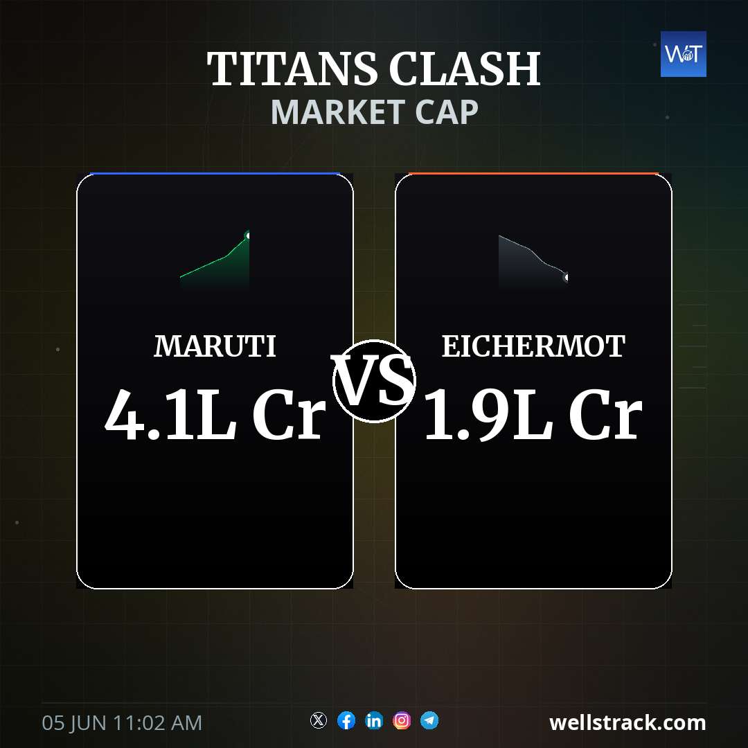 TITANS CLASH: MARUTI LEADS