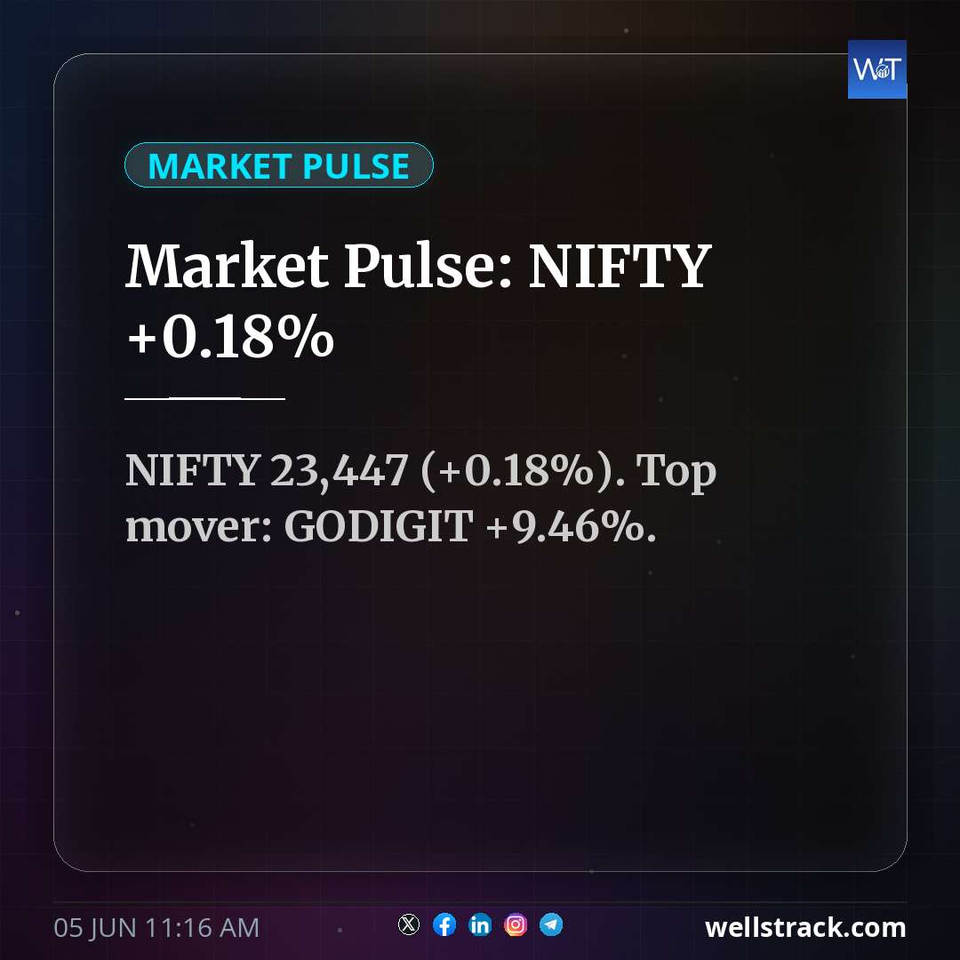 Market Pulse: NIFTY +0.18%