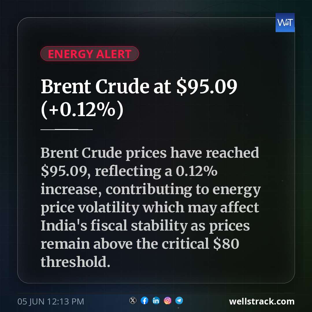 Brent Crude at $95.09 (+0.12%)