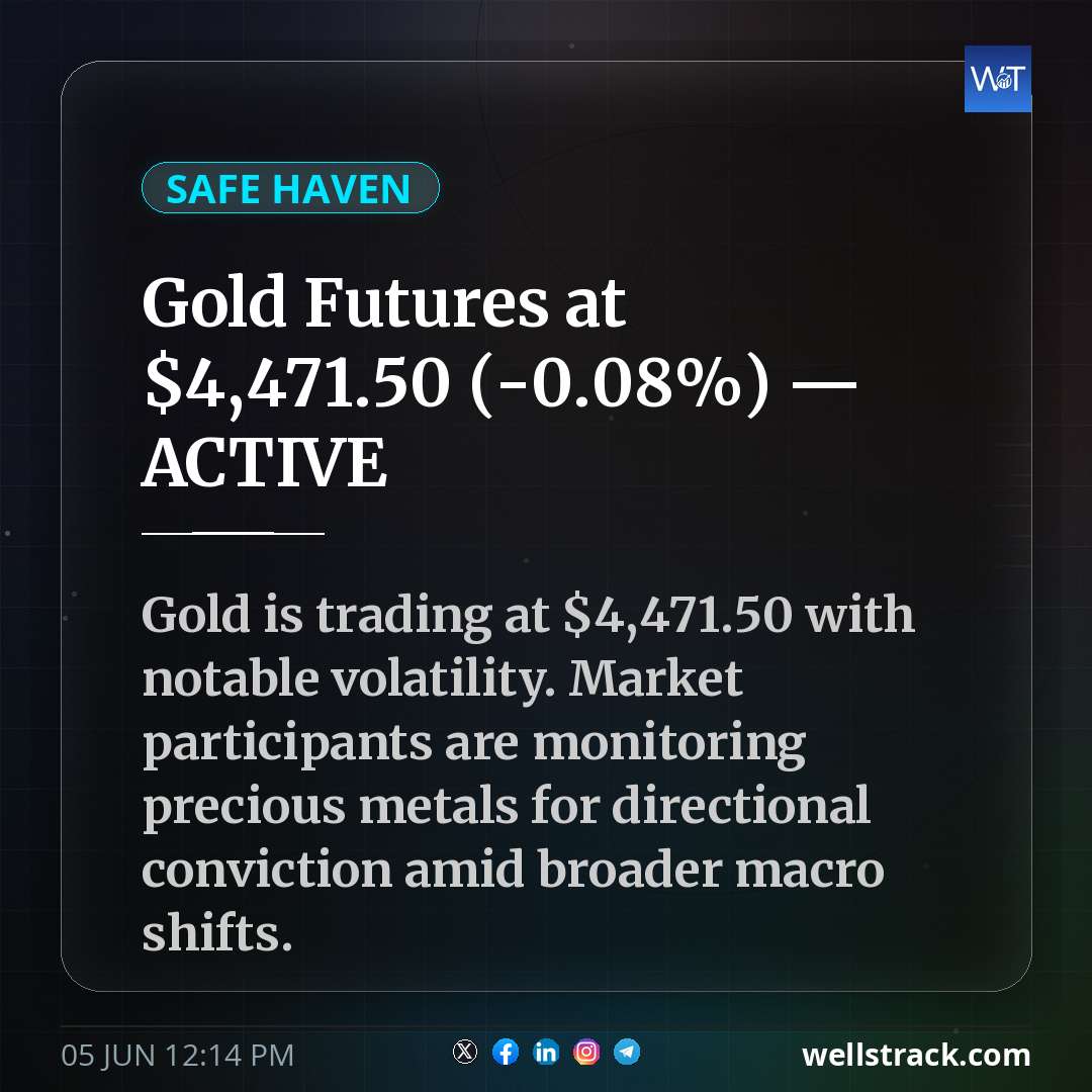 Gold Futures at $4,471.50 (-0.08%) — ACTIVE