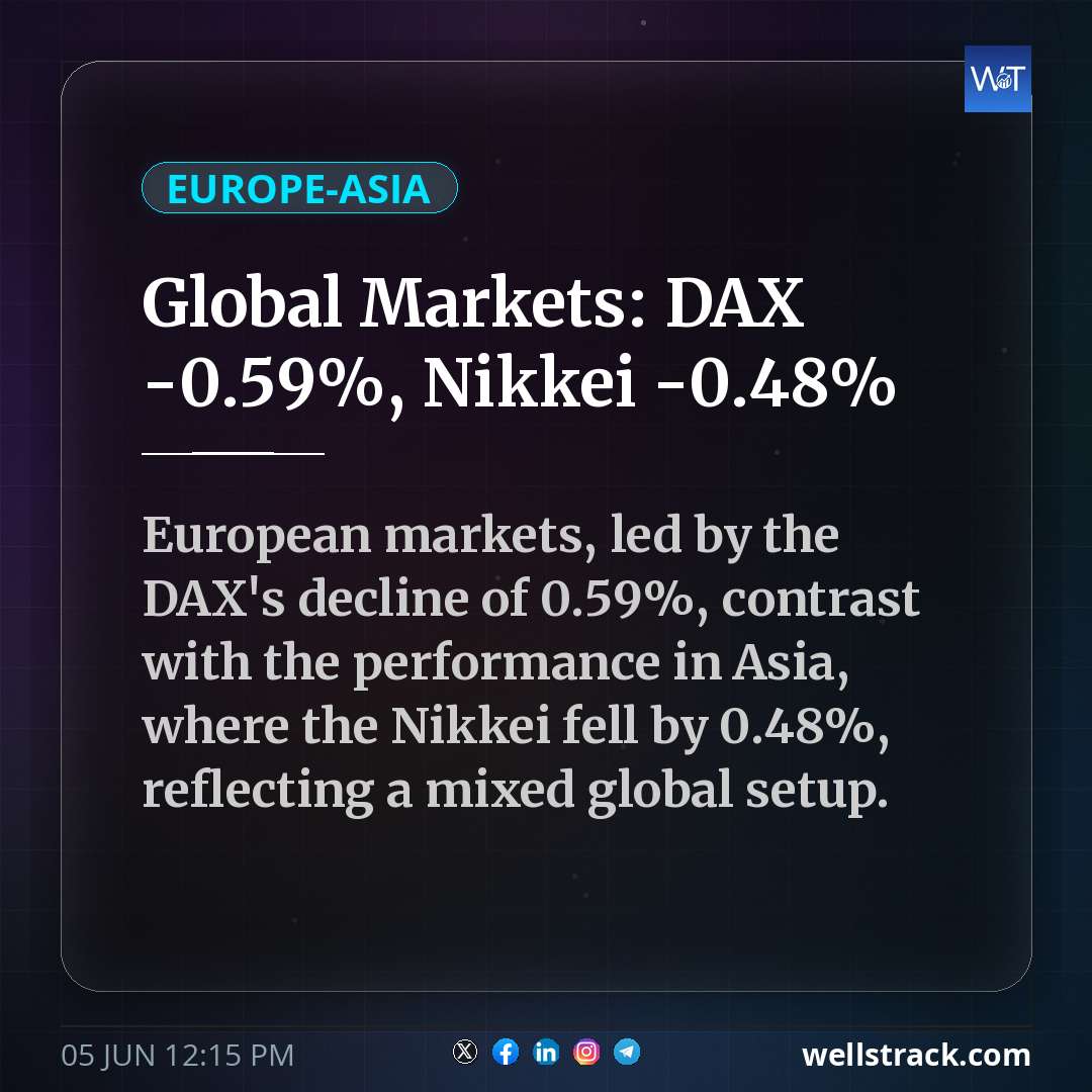 Global Markets: DAX -0.59%, Nikkei -0.48%