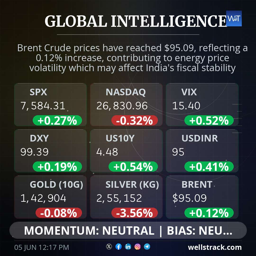 Global Macro