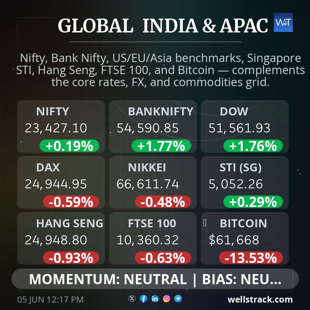 Global Macro