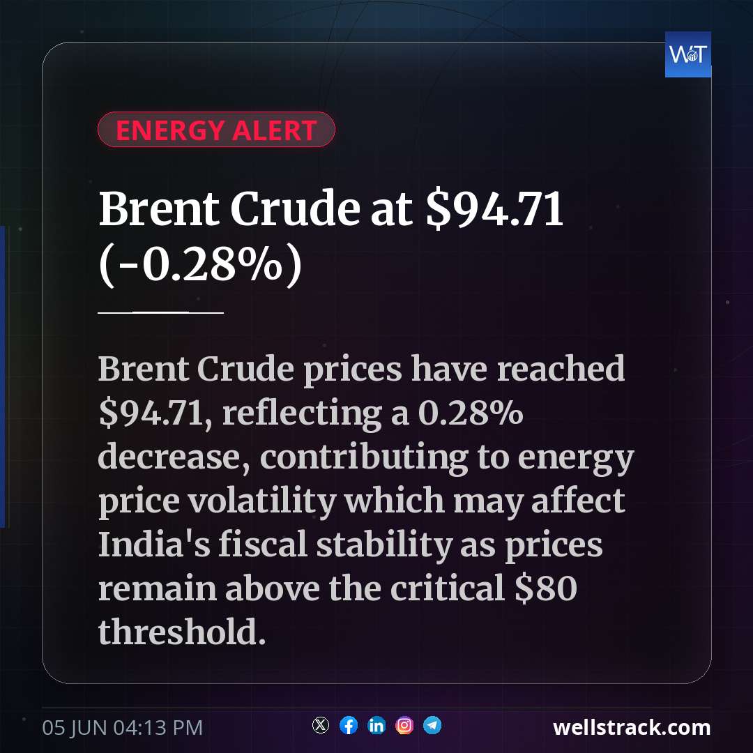 Brent Crude at $94.71 (-0.28%)