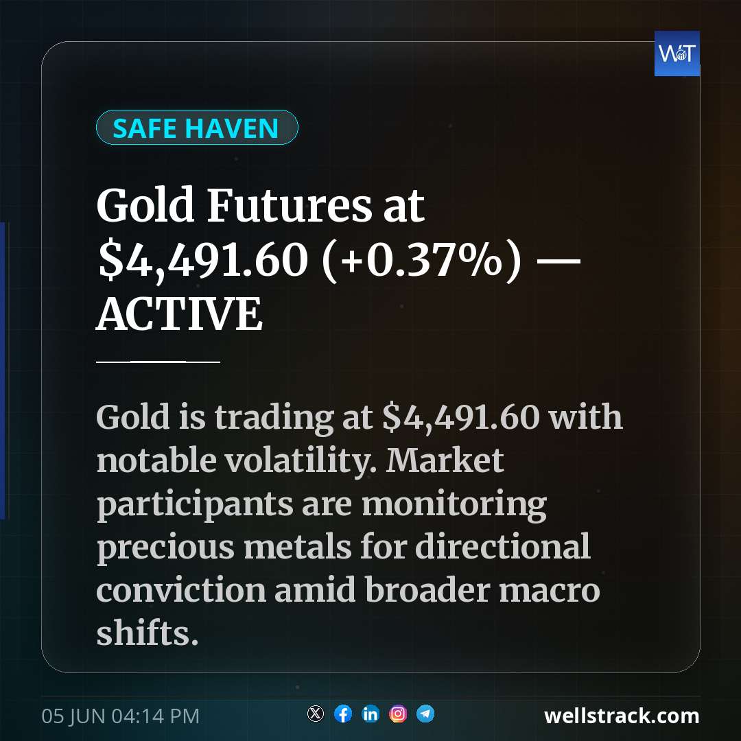 Gold Futures at $4,491.60 (+0.37%) — ACTIVE