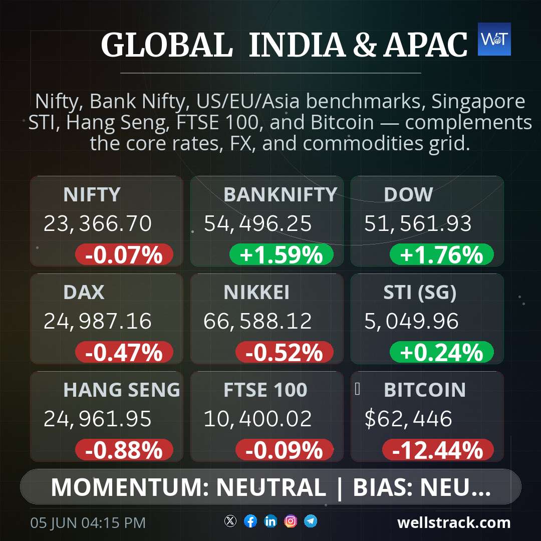 Global Macro
