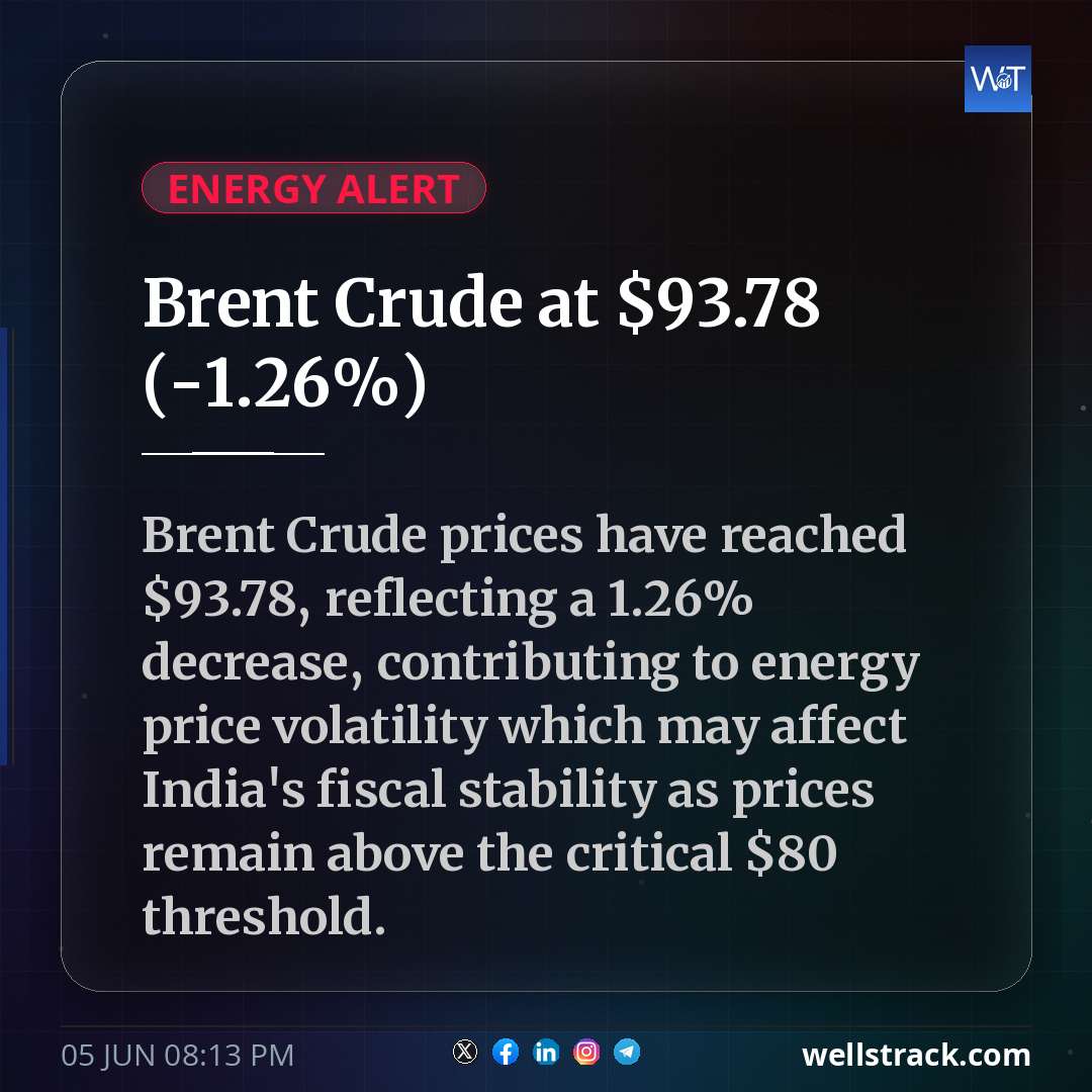 Brent Crude at $93.78 (-1.26%)