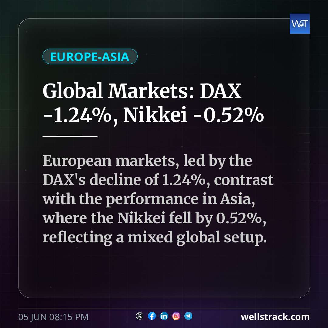 Global Markets: DAX -1.24%, Nikkei -0.52%