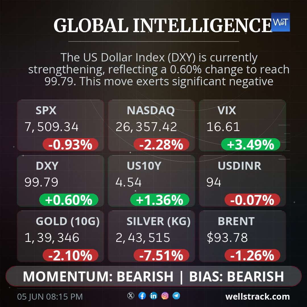 Global Macro — WellsTrack