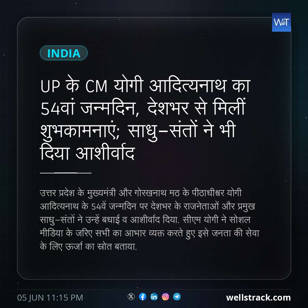 UP के CM योगी आदित्यनाथ का 54वां जन्मदिन, देशभर से मिलीं शुभकामनाएं; साधु-संतों ने भी दिया आशीर्वाद