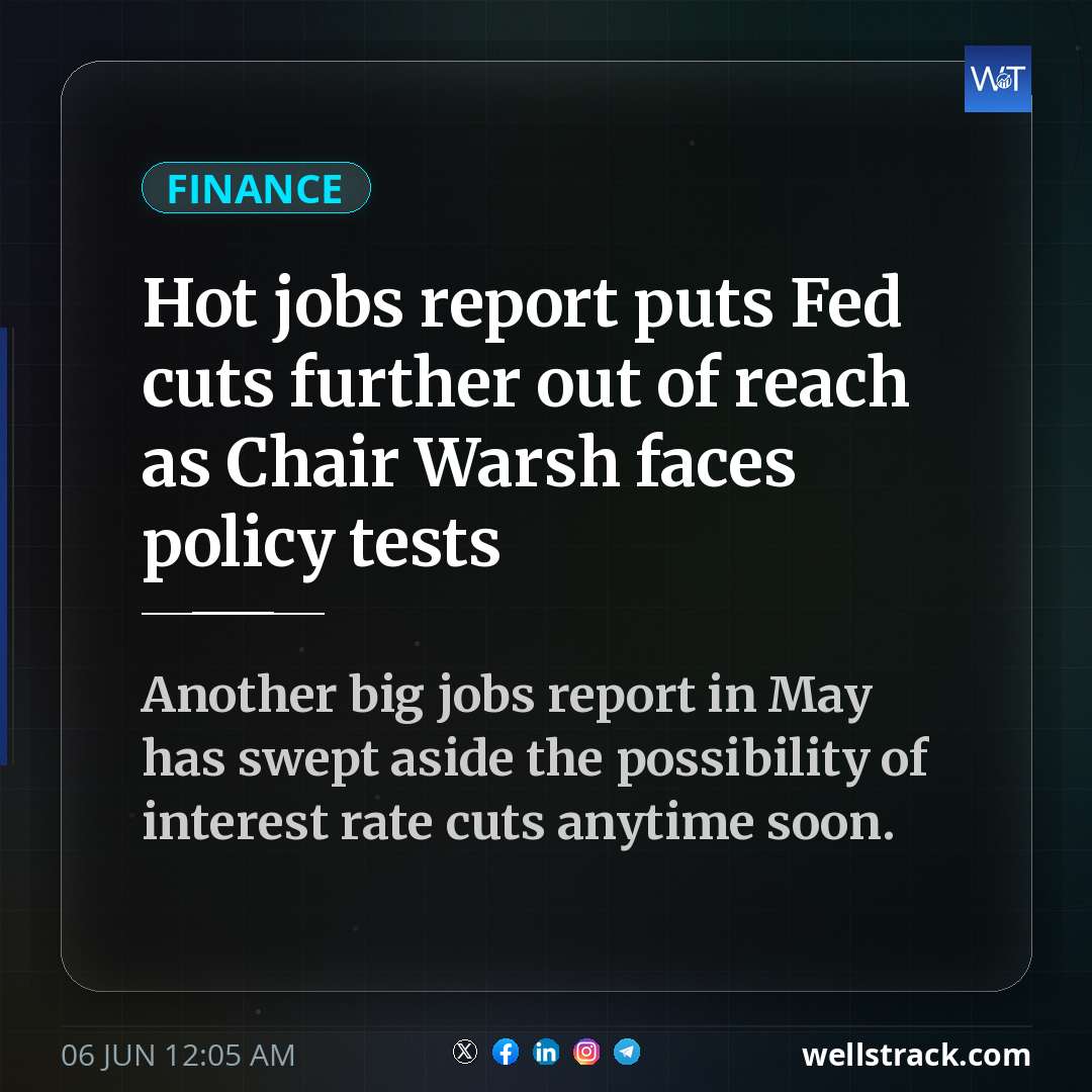 Hot jobs report puts Fed cuts further out of reach as Chair Warsh faces policy tests — WellsTrack