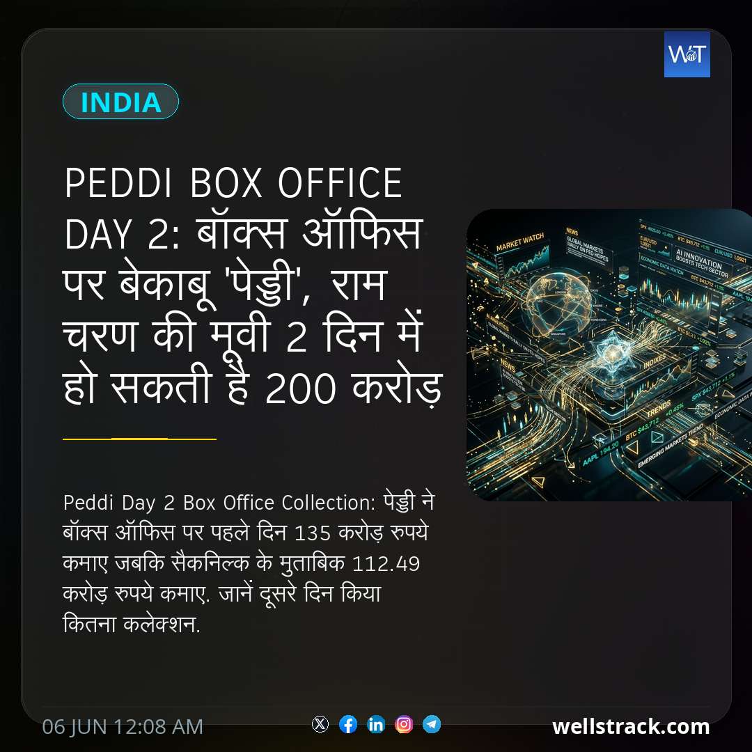 Peddi Box Office Day 2: बॉक्स ऑफिस पर बेकाबू 'पेड्डी', राम चरण की मूवी 2 दिन में हो सकती है 200 करोड़ पार