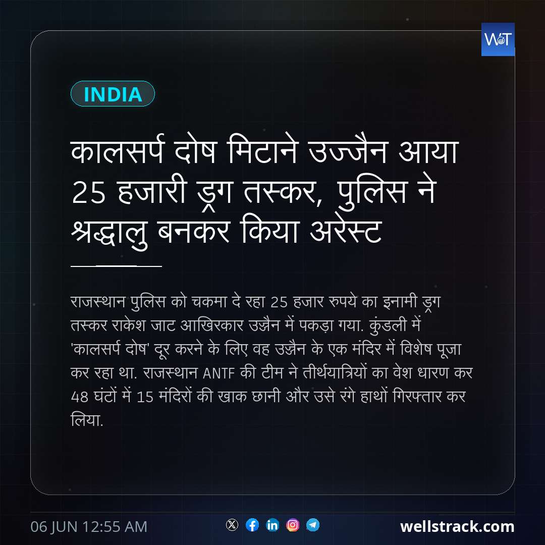 कालसर्प दोष मिटाने उज्‍जैन आया 25 हजारी ड्रग तस्कर, पुल‍िस ने श्रद्धालु बनकर क‍िया अरेस्‍ट