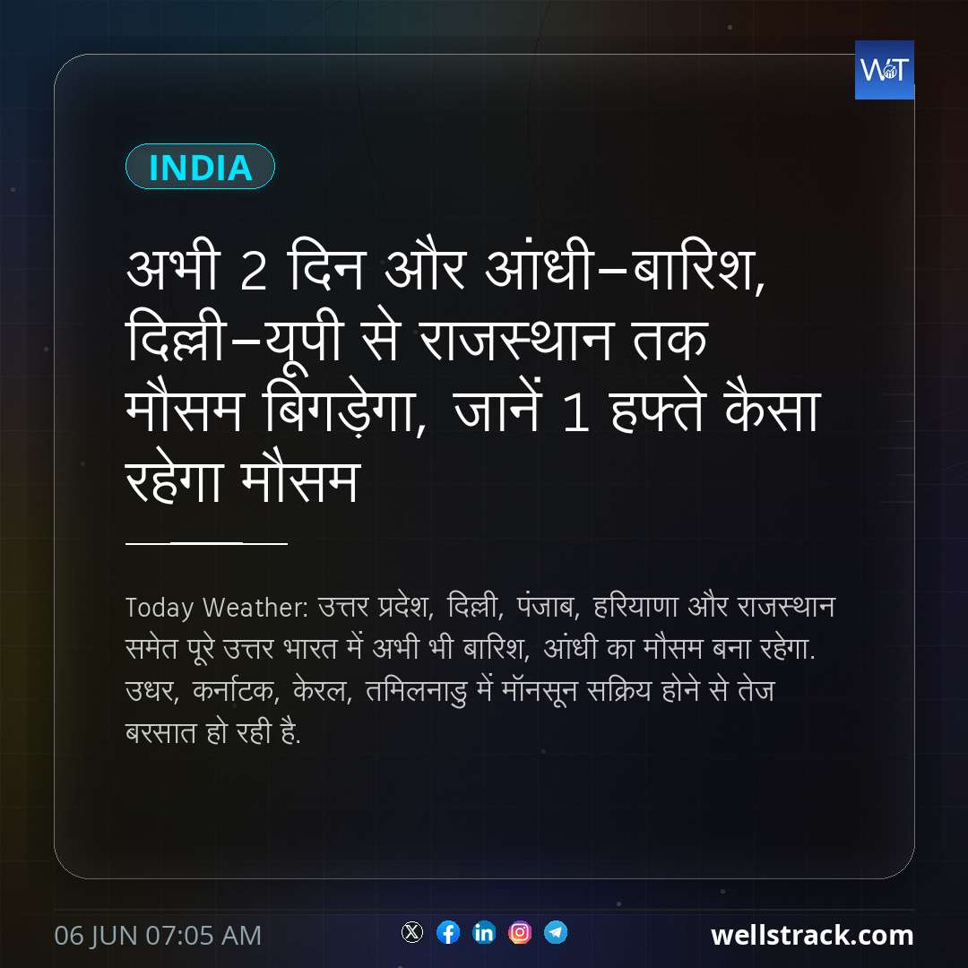 अभी 2 दिन और आंधी-बारिश, दिल्ली-यूपी से राजस्थान तक मौसम बिगड़ेगा, जानें 1 हफ्ते कैसा रहेगा मौसम — WellsTrack