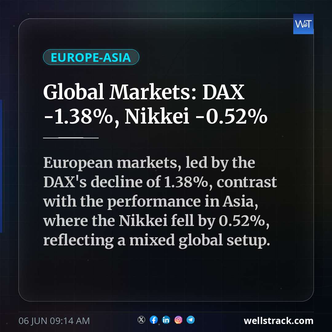 Global Markets: DAX -1.38%, Nikkei -0.52%
