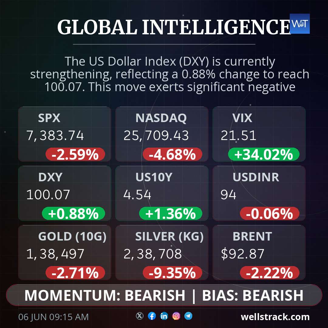 Global Macro