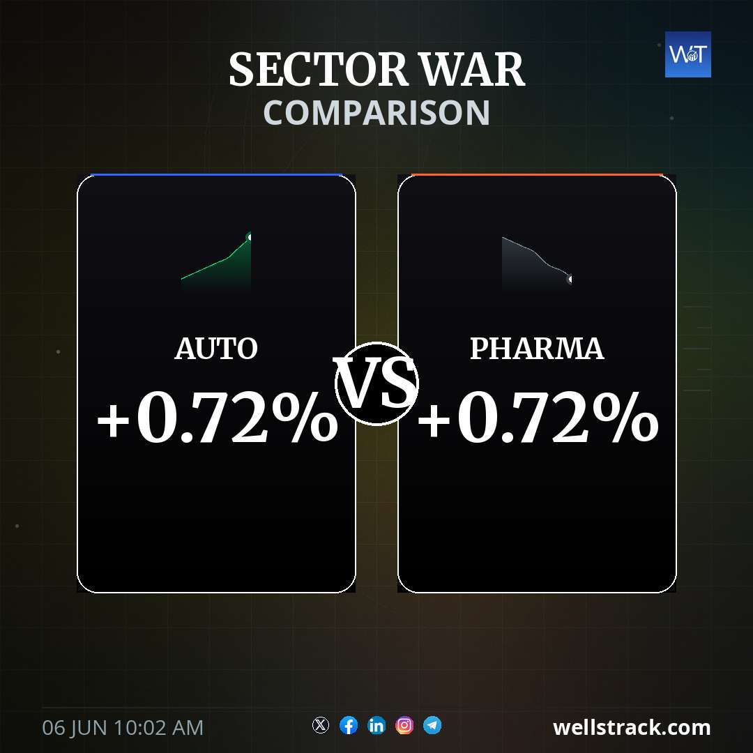 SECTOR WAR: PHARMA LEADS
