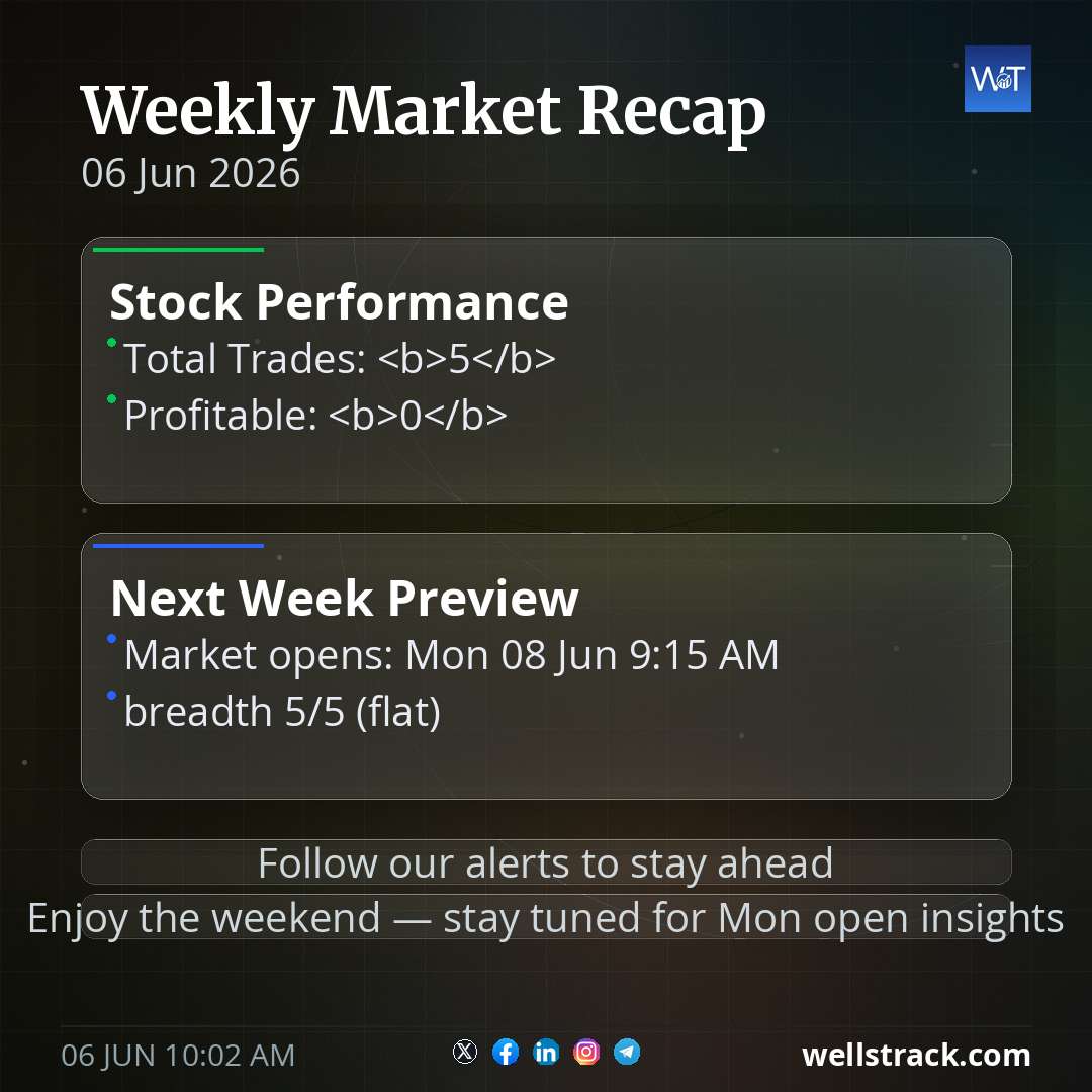 Weekly Market Recap — WellsTrack
