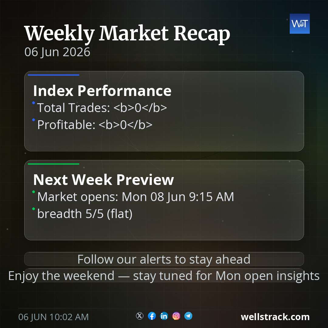 Weekly Market Recap — WellsTrack