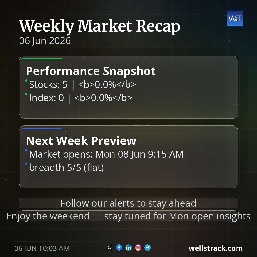 Weekly Market Recap