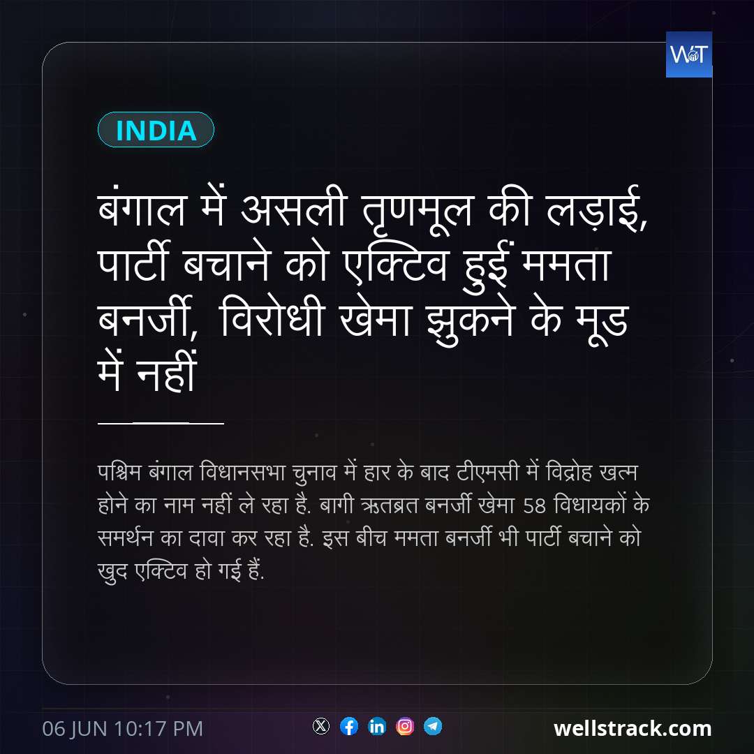बंगाल में असली तृणमूल की लड़ाई, पार्टी बचाने को एक्टिव हुईं ममता बनर्जी, विरोधी खेमा झुकने के मूड में नहीं — WellsTrack