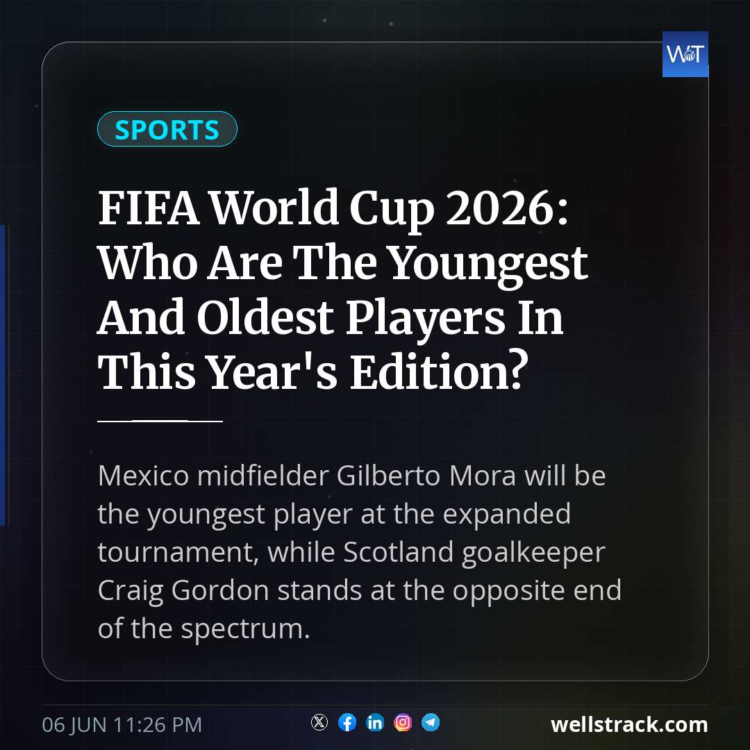 FIFA World Cup 2026: Who Are The Youngest And Oldest Players In This Year's Edition? — WellsTrack