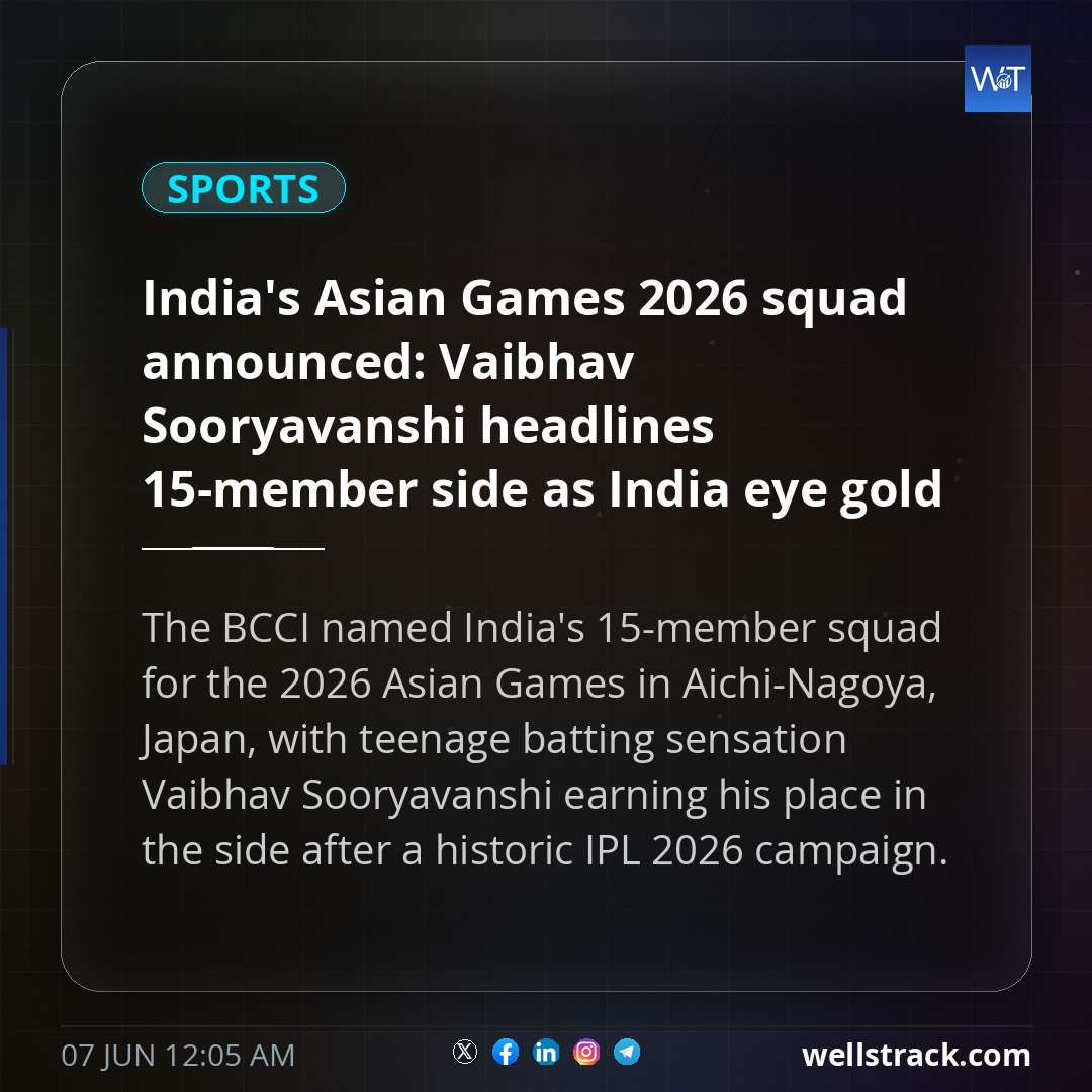 India's Asian Games 2026 squad announced: Vaibhav Sooryavanshi headlines 15-member side as India eye gold defence in Japan; Check full squad — WellsTrack