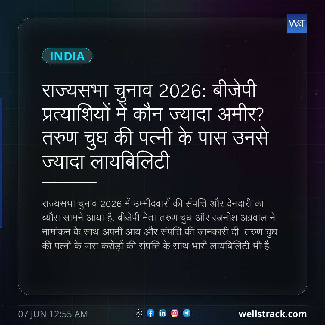 राज्यसभा चुनाव 2026: बीजेपी प्रत्याशियों में कौन ज्यादा अमीर? तरुण चुघ की पत्नी के पास उनसे ज्यादा लायबिलिटी — WellsTrack