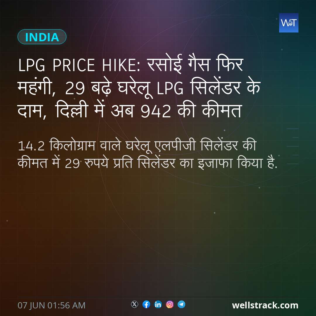 LPG Price Hike: रसोई गैस फिर महंगी, ₹29 बढ़े घरेलू LPG सिलेंडर के दाम, दिल्ली में अब ₹942 की कीमत
