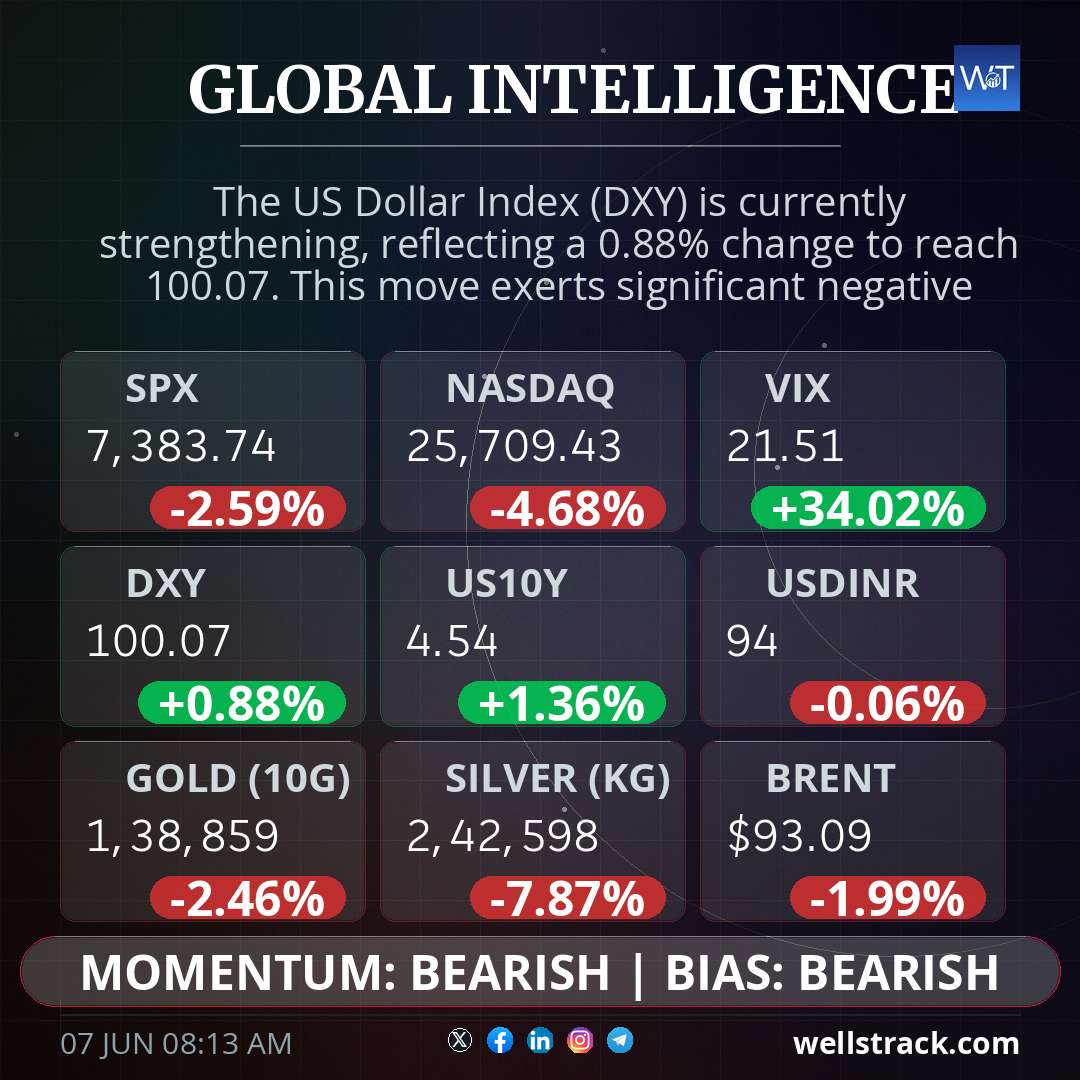 Global Macro — WellsTrack
