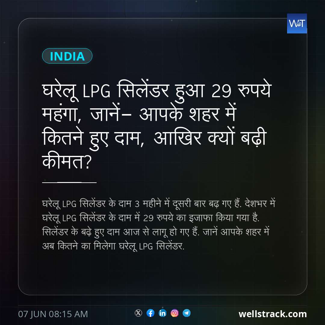 घरेलू LPG सिलेंडर हुआ 29 रुपये महंगा, जानें- आपके शहर में कितने हुए दाम, आखिर क्‍यों बढ़ी कीमत? — WellsTrack