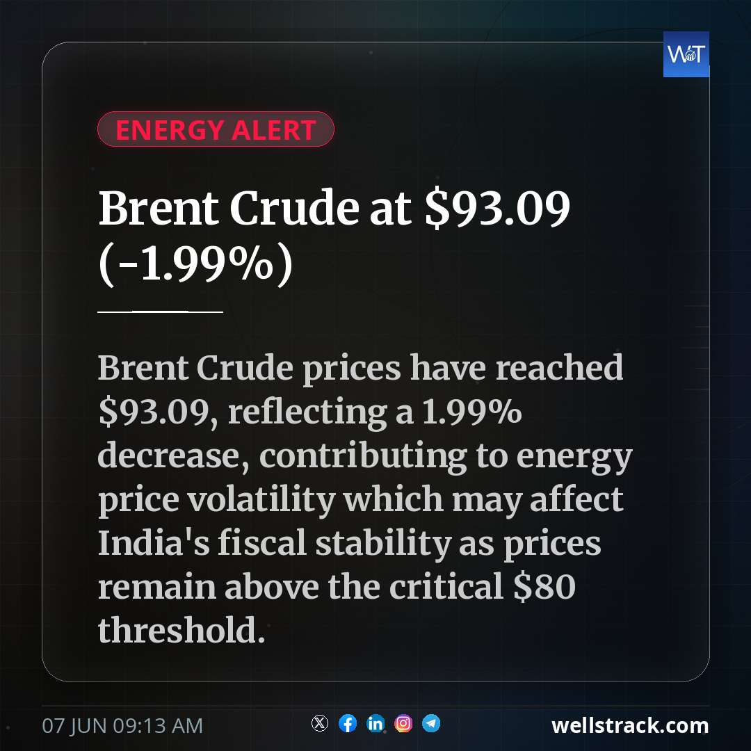 Brent Crude at $93.09 (-1.99%)