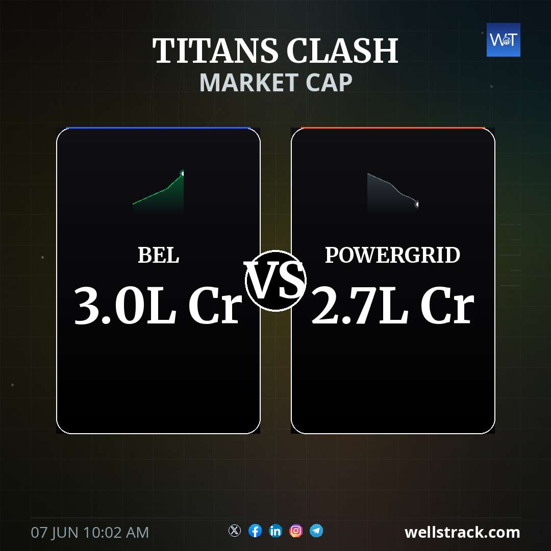 TITANS CLASH: POWERGRID LEADS — WellsTrack