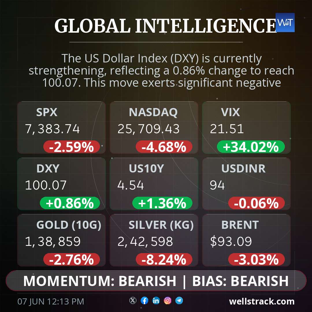 Global Macro