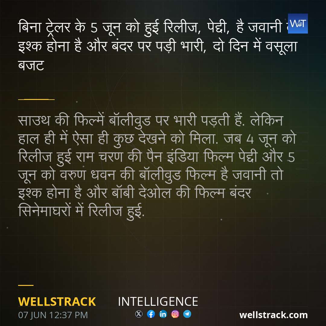 बिना ट्रेलर के 5 जून को हुई रिलीज, पेद्दी, है जवानी तो इश्क होना है और बंदर पर पड़ी भारी, दो दिन में वसूला बजट