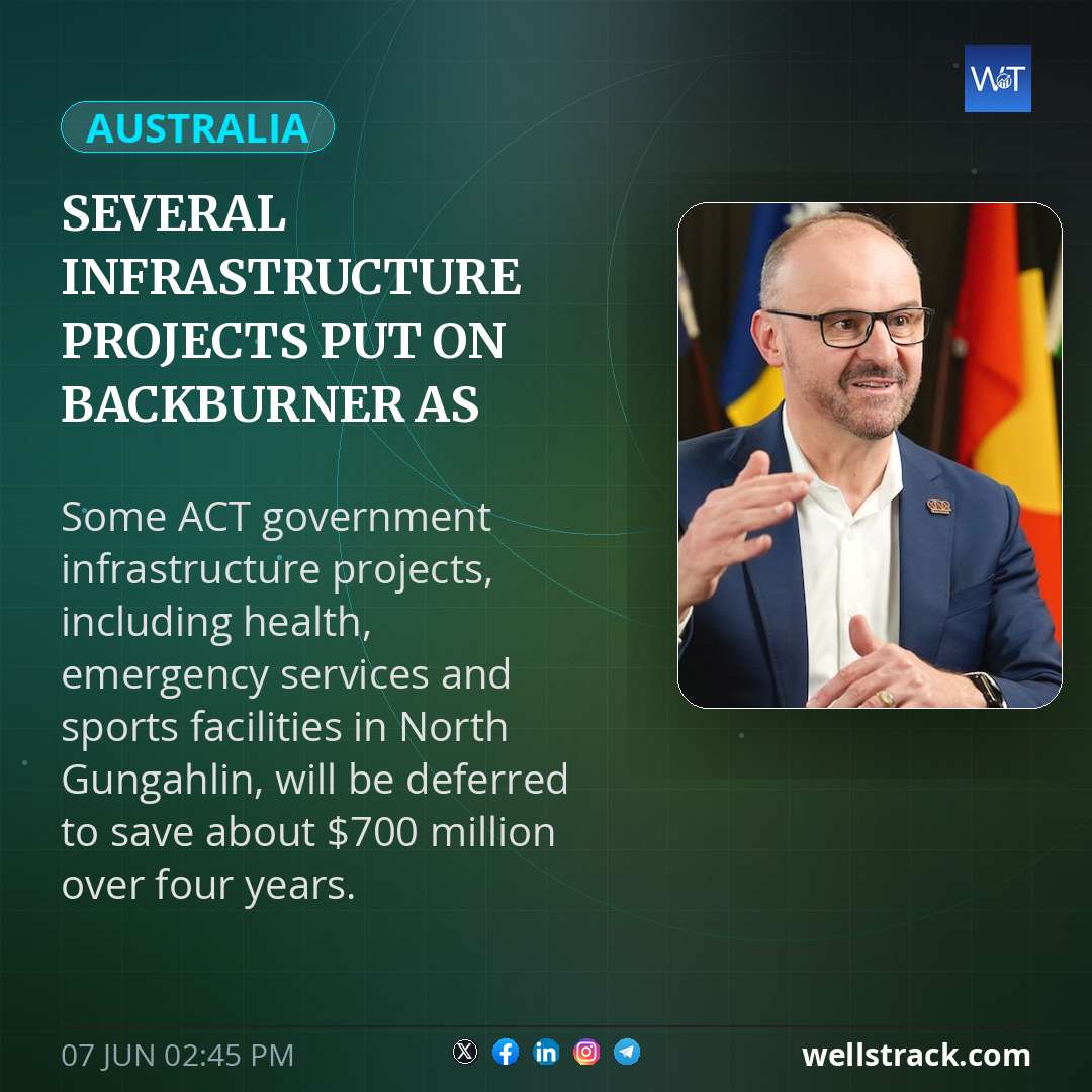 Several infrastructure projects put on backburner as ACT 'at peak construction'