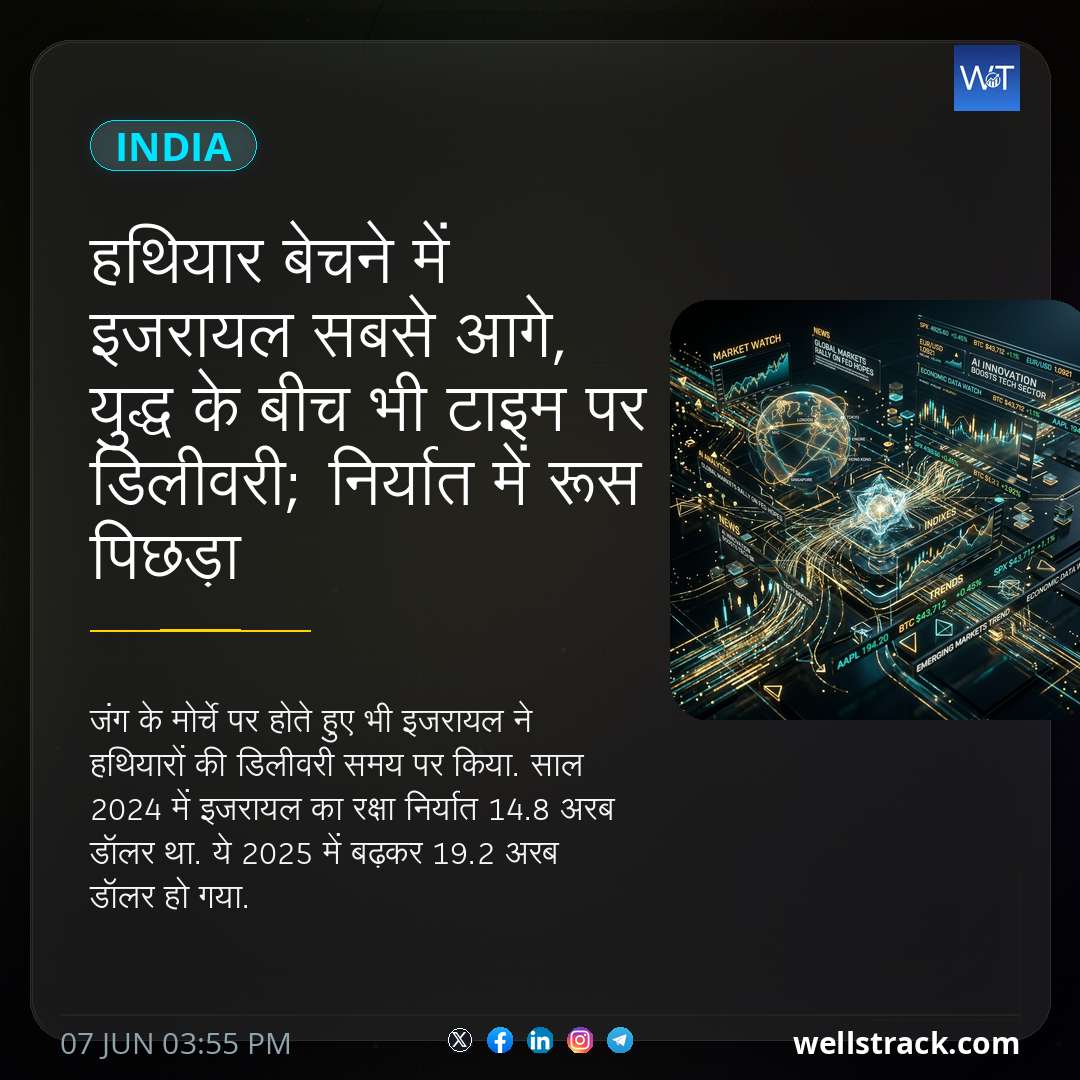 हथियार बेचने में इजरायल सबसे आगे, युद्ध के बीच भी टाइम पर डिलीवरी; निर्यात में रूस पिछड़ा