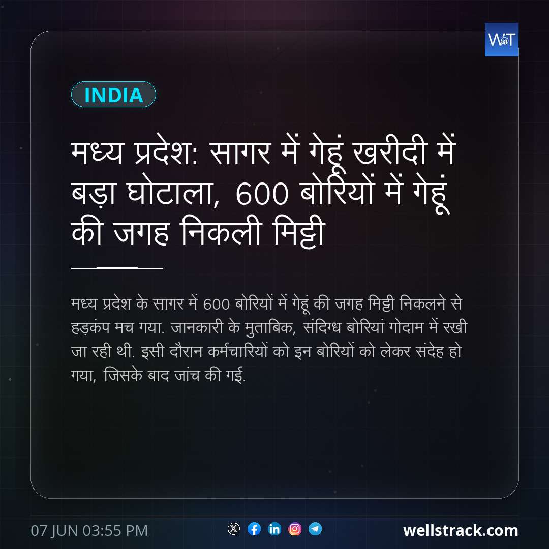 मध्य प्रदेश: सागर में गेहूं खरीदी में बड़ा घोटाला, 600 बोरियों में गेहूं की जगह निकली मिट्टी