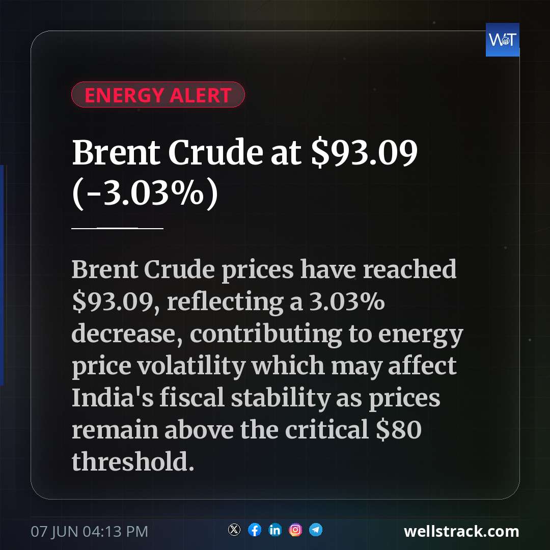 Brent Crude at $93.09 (-3.03%)