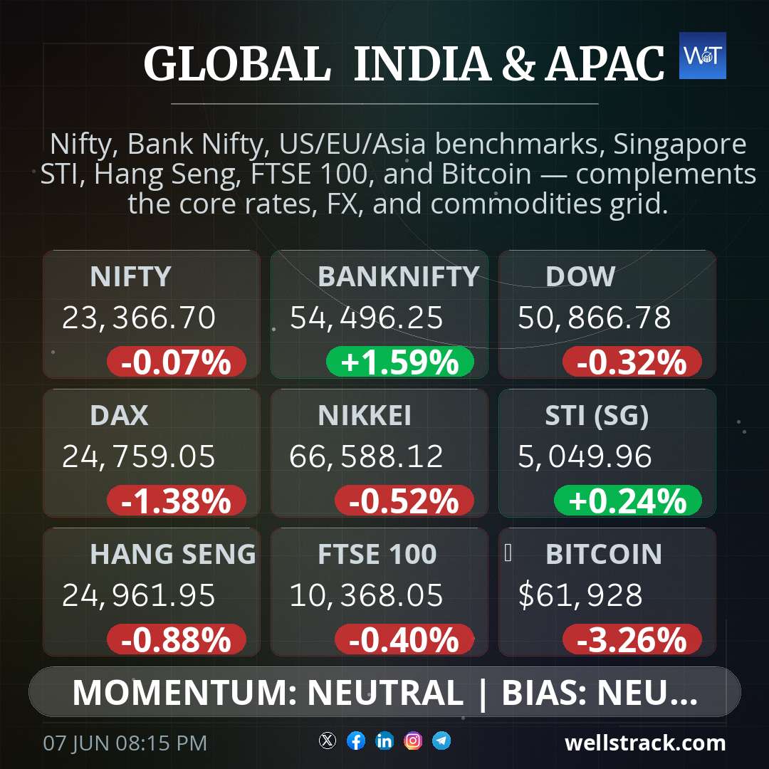 Global Macro