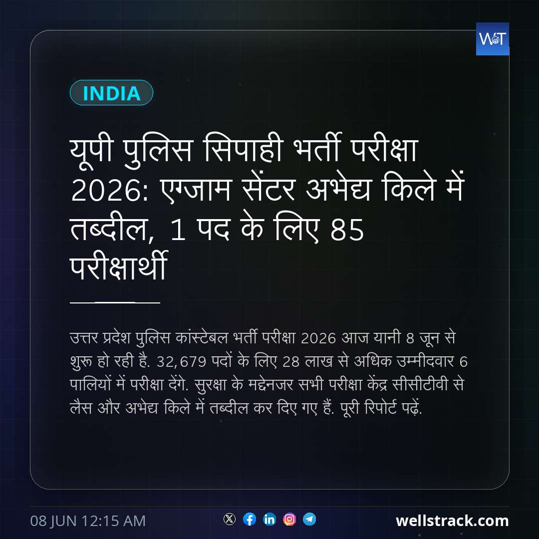 यूपी पुलिस सिपाही भर्ती परीक्षा 2026: एग्‍जाम सेंटर अभेद्य किले में तब्दील, 1 पद के ल‍िए 85 परीक्षार्थी