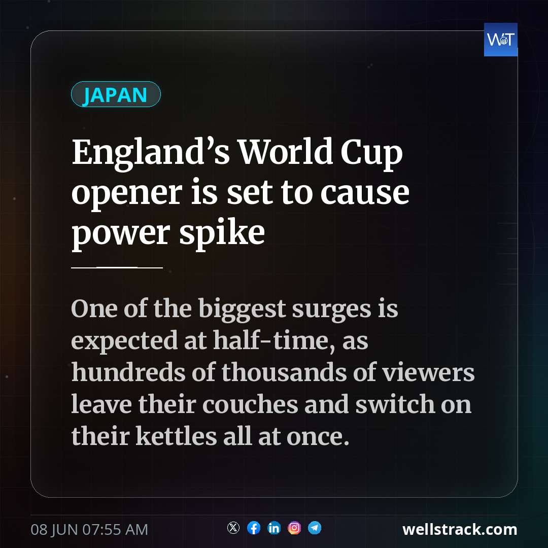 England’s World Cup opener is set to cause power spike