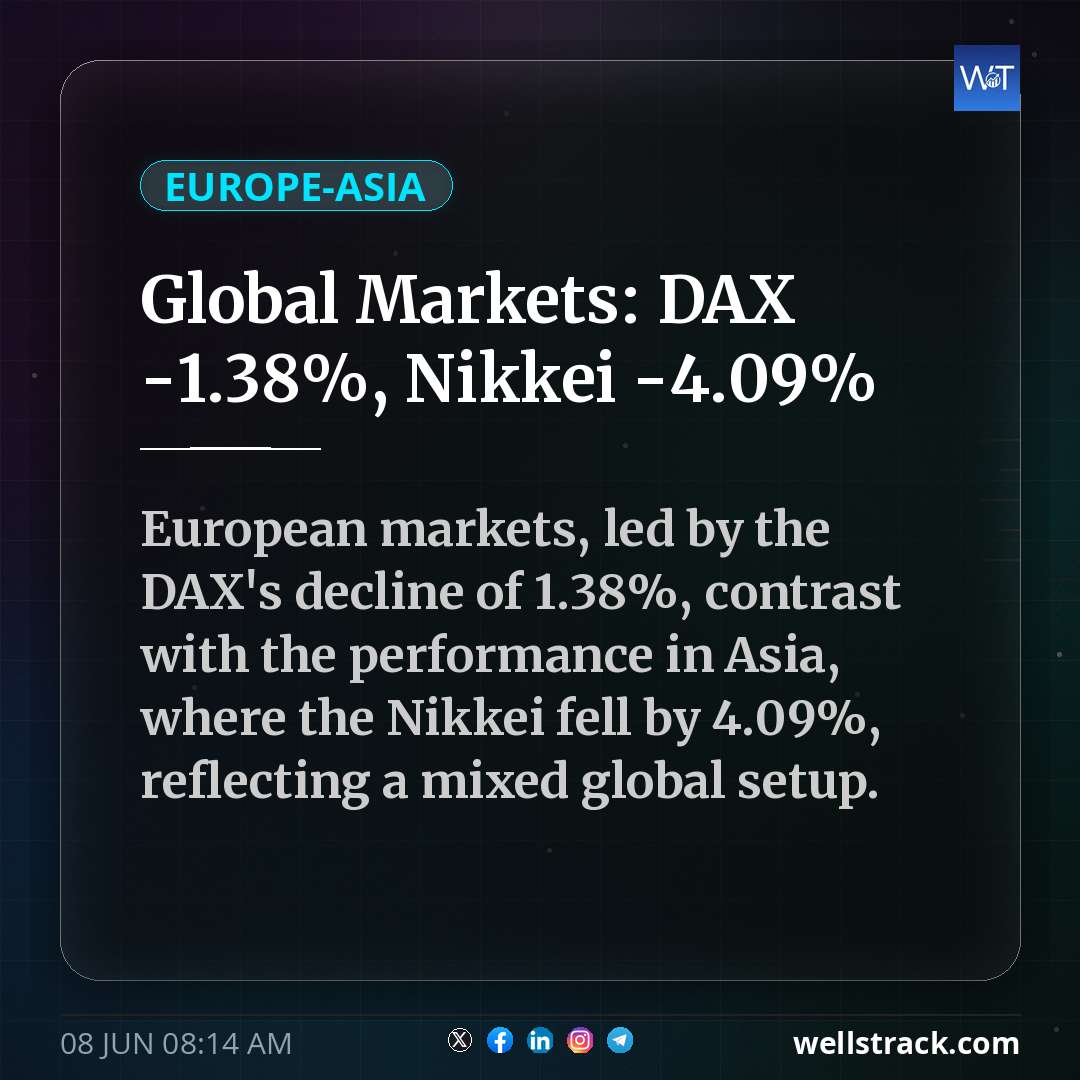 Global Markets: DAX -1.38%, Nikkei -4.09%